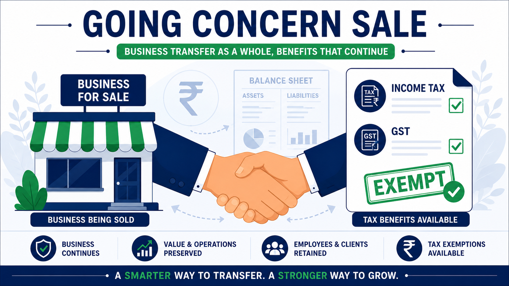 Selling your business — income tax and GST