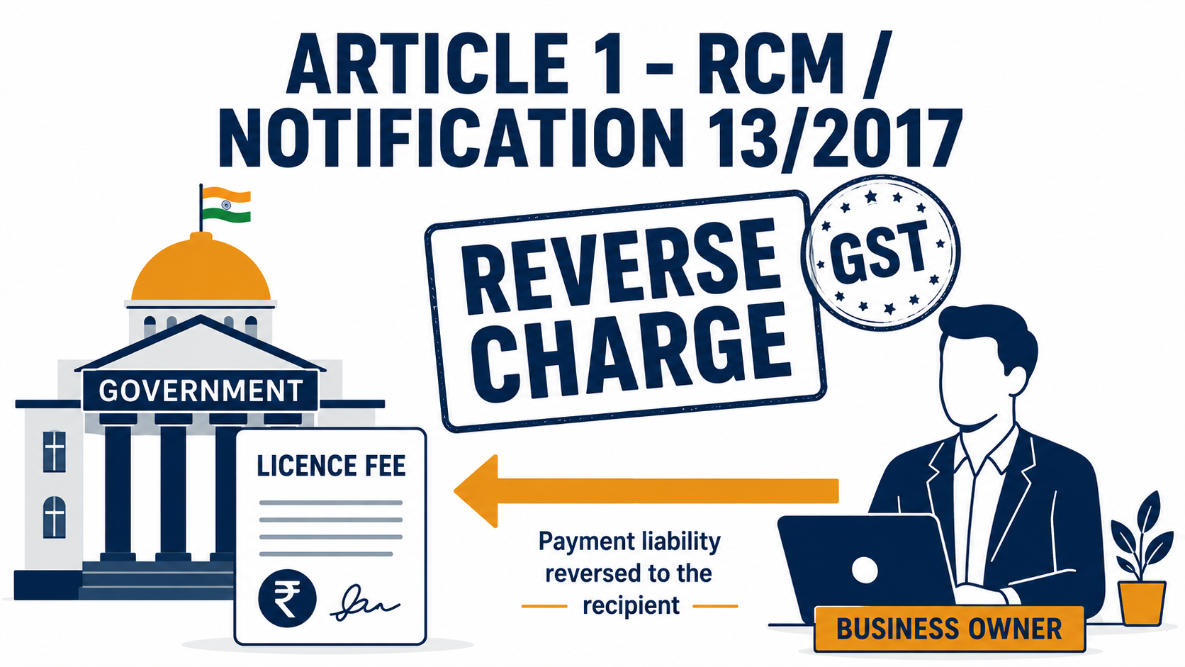 RCM Notification 13/2017 GST